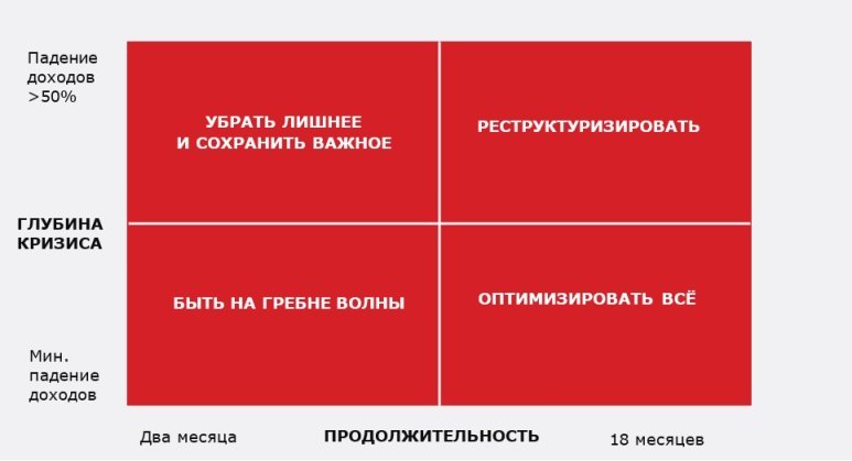 Korn Ferry матрица сценариев рус.jpg
