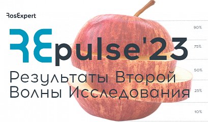 Повышение темпов роста среднего вознаграждения по рынку и дефицит квалифицированного персонала – два ключевых HR-риска 2023 года